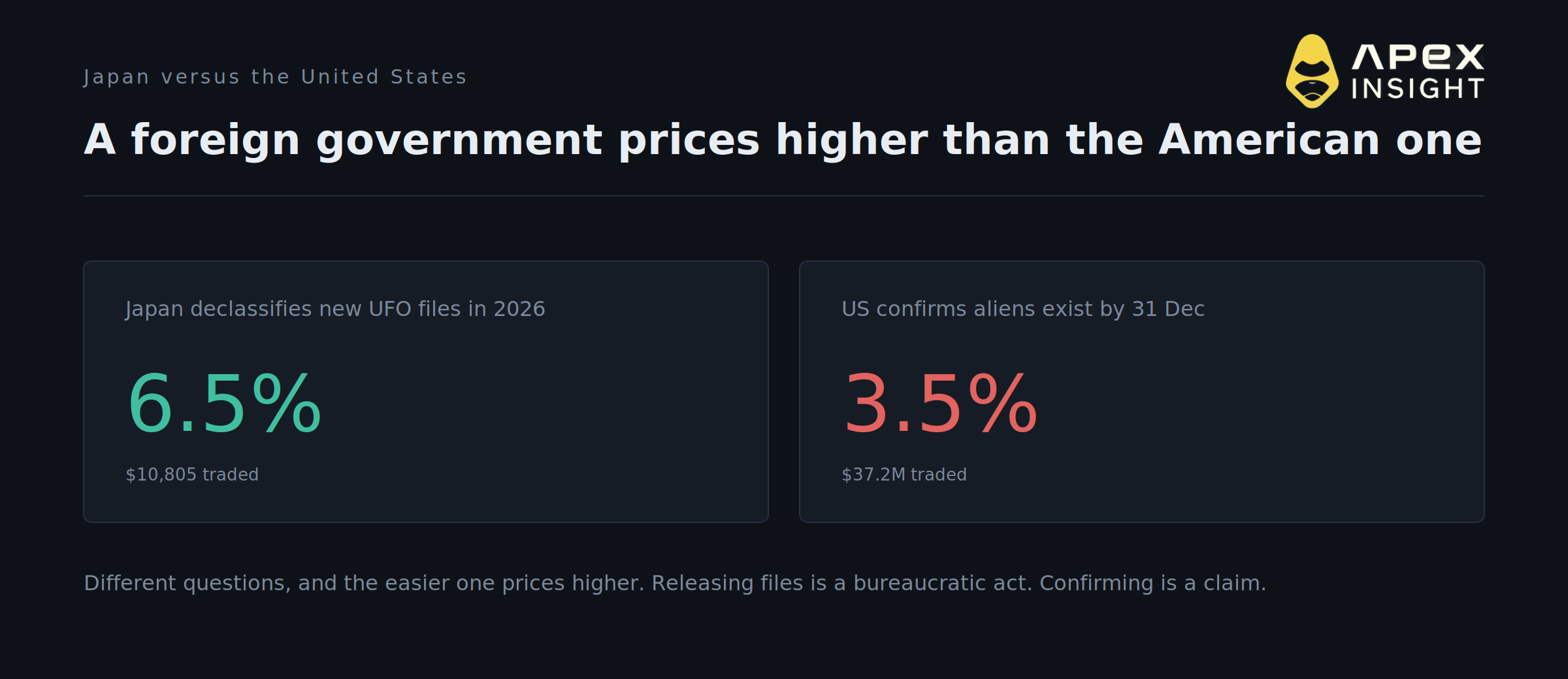 10 Things You Need to Know About the $65 Million Alien Market