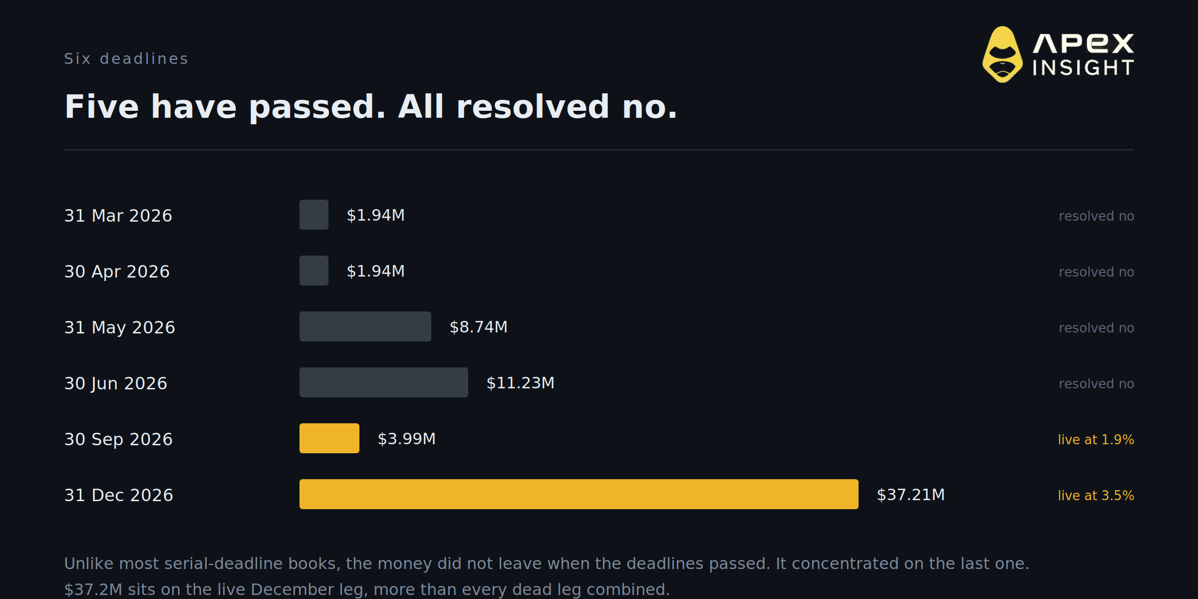 10 Things You Need to Know About the $65 Million Alien Market