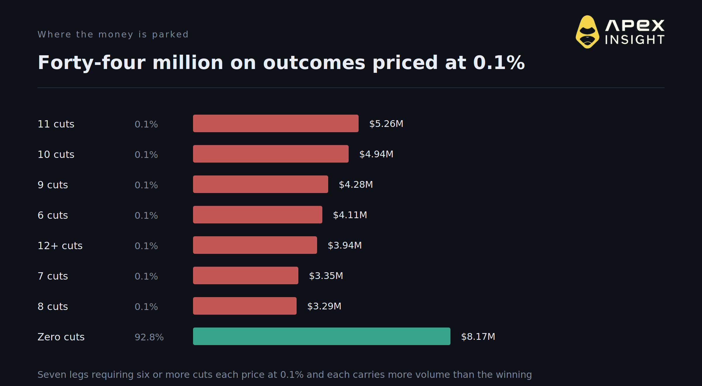 5 Signs the Rate Cut Trade Is Dead