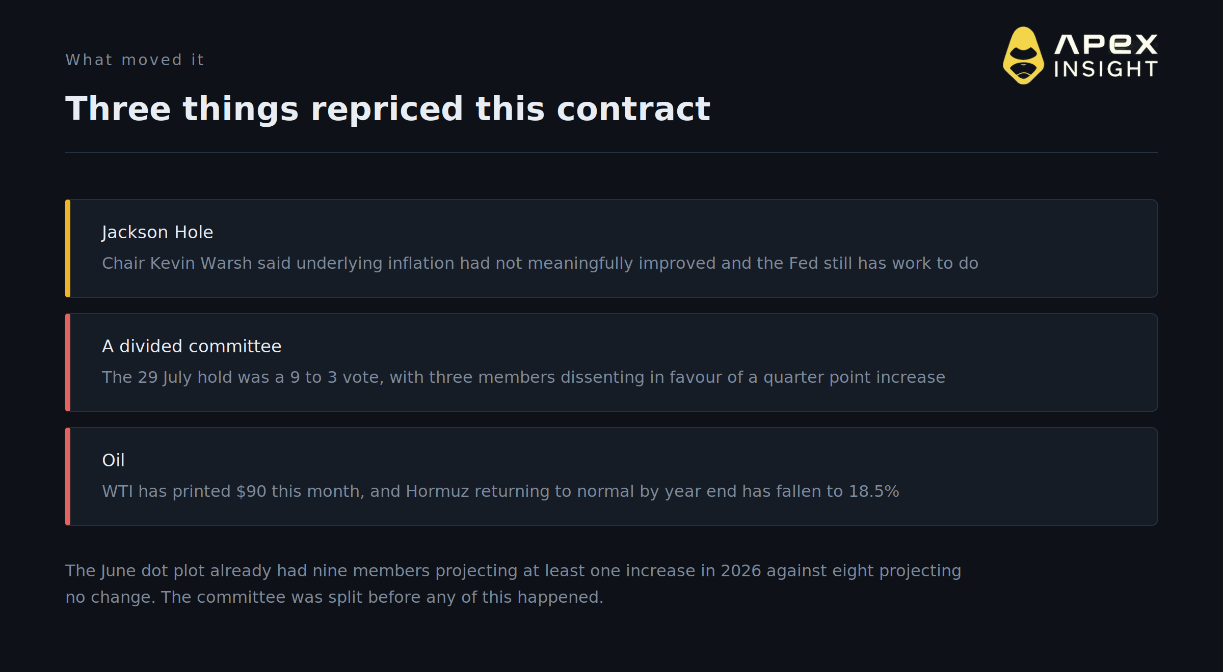 5 Things the Fed Just Repriced