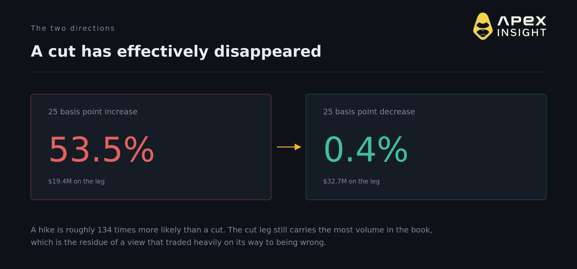 5 Things the Fed Just Repriced