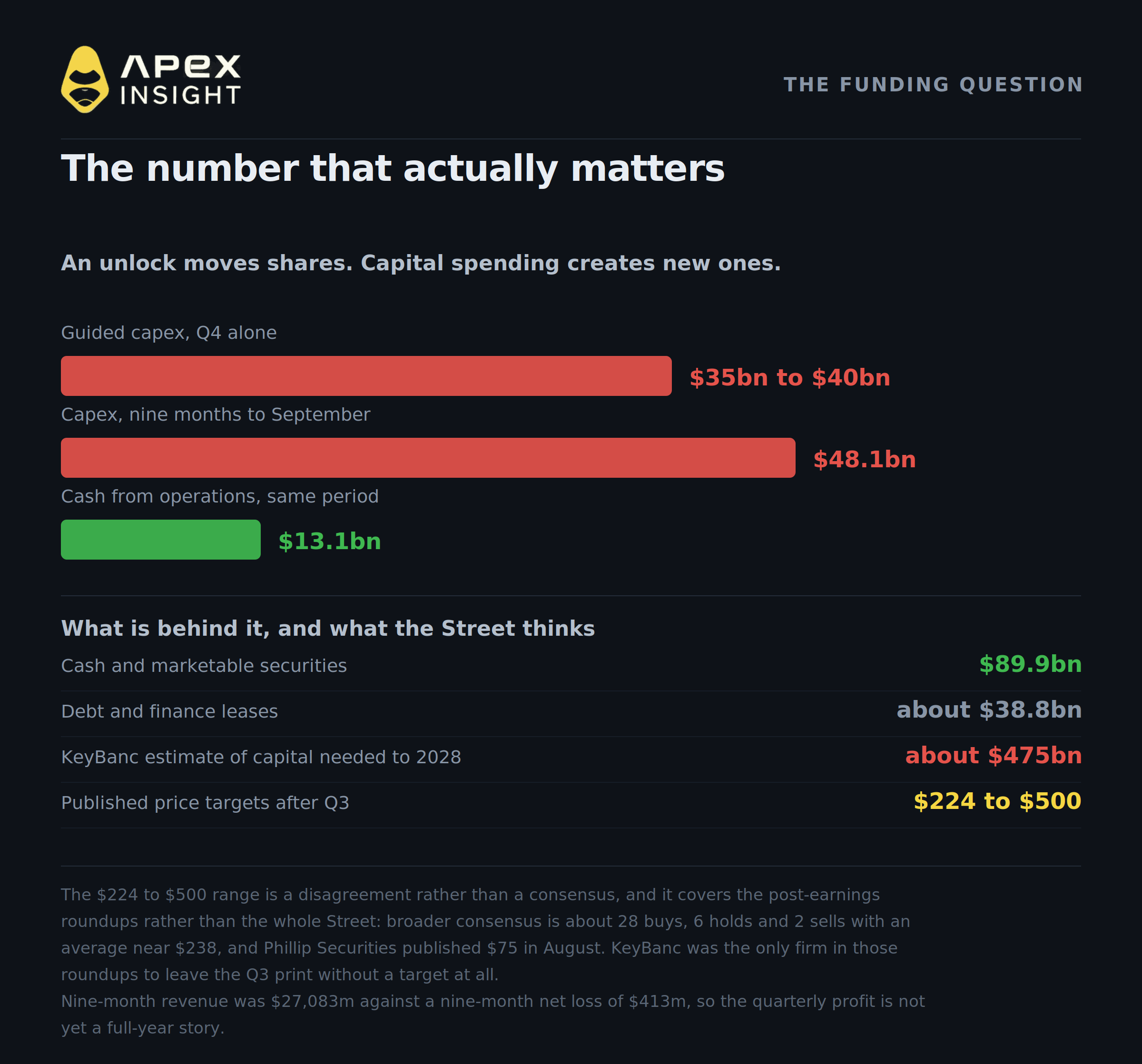 Why Did SpaceX Fall 9% After Its $193bn Unlock?