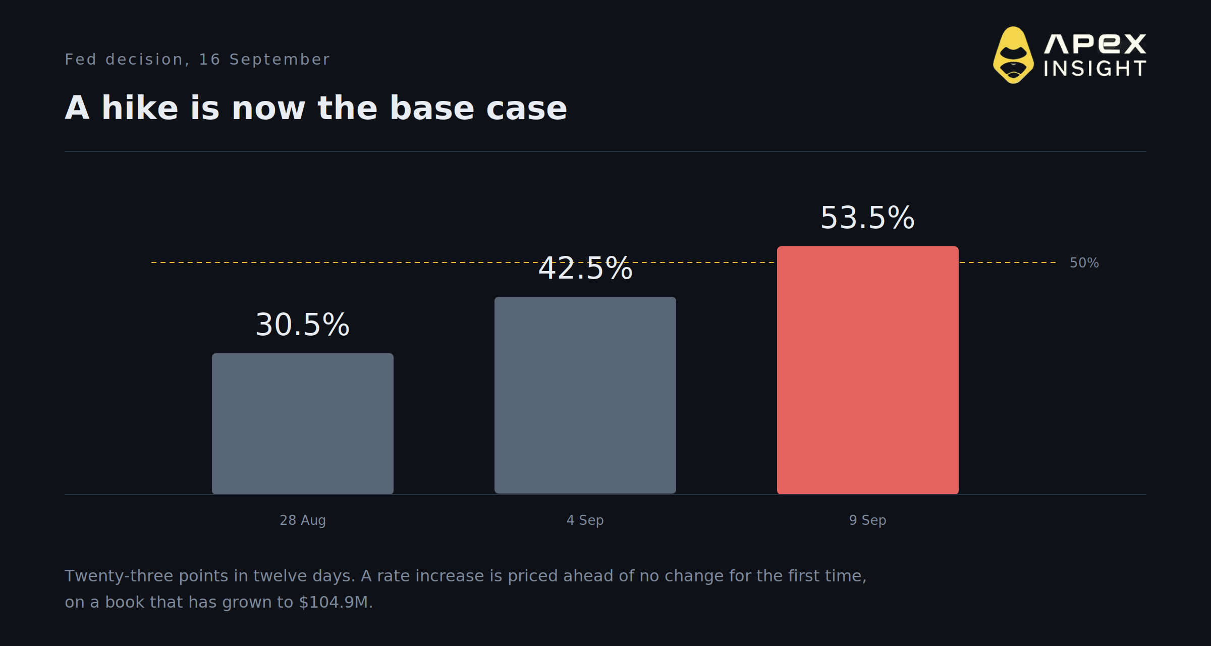 5 Things the Fed Just Repriced