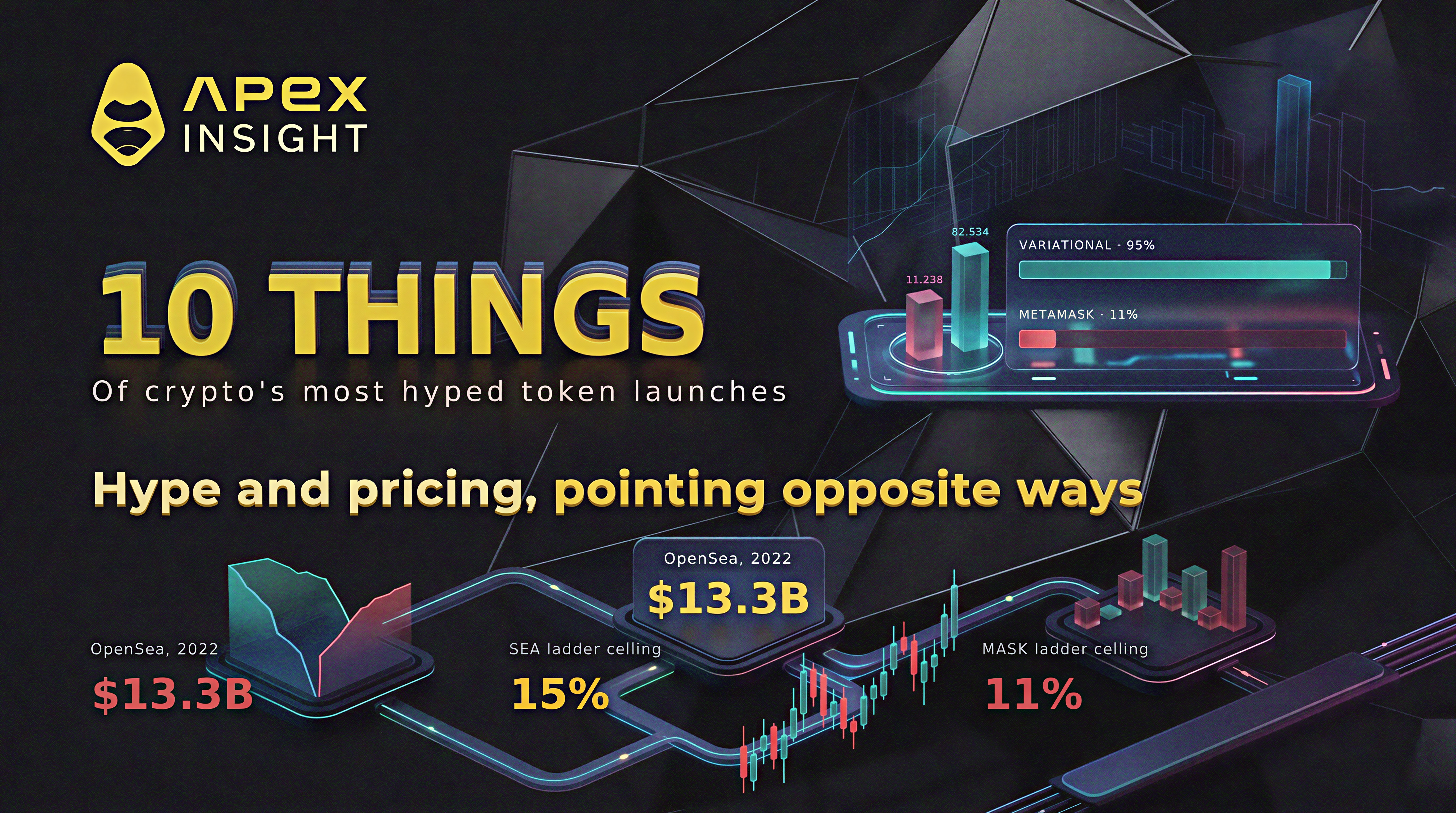 10 of Crypto's Most Hyped Token Launches in 2026, and What the Market Actually Thinks