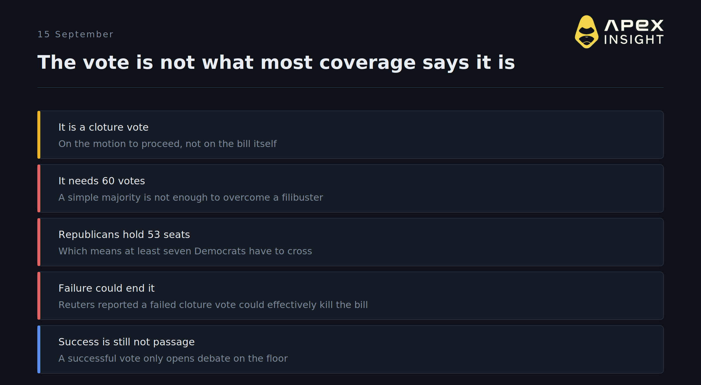 Eleven Days Before the Vote, the CLARITY Act Prices at a Record Low 13.5%
