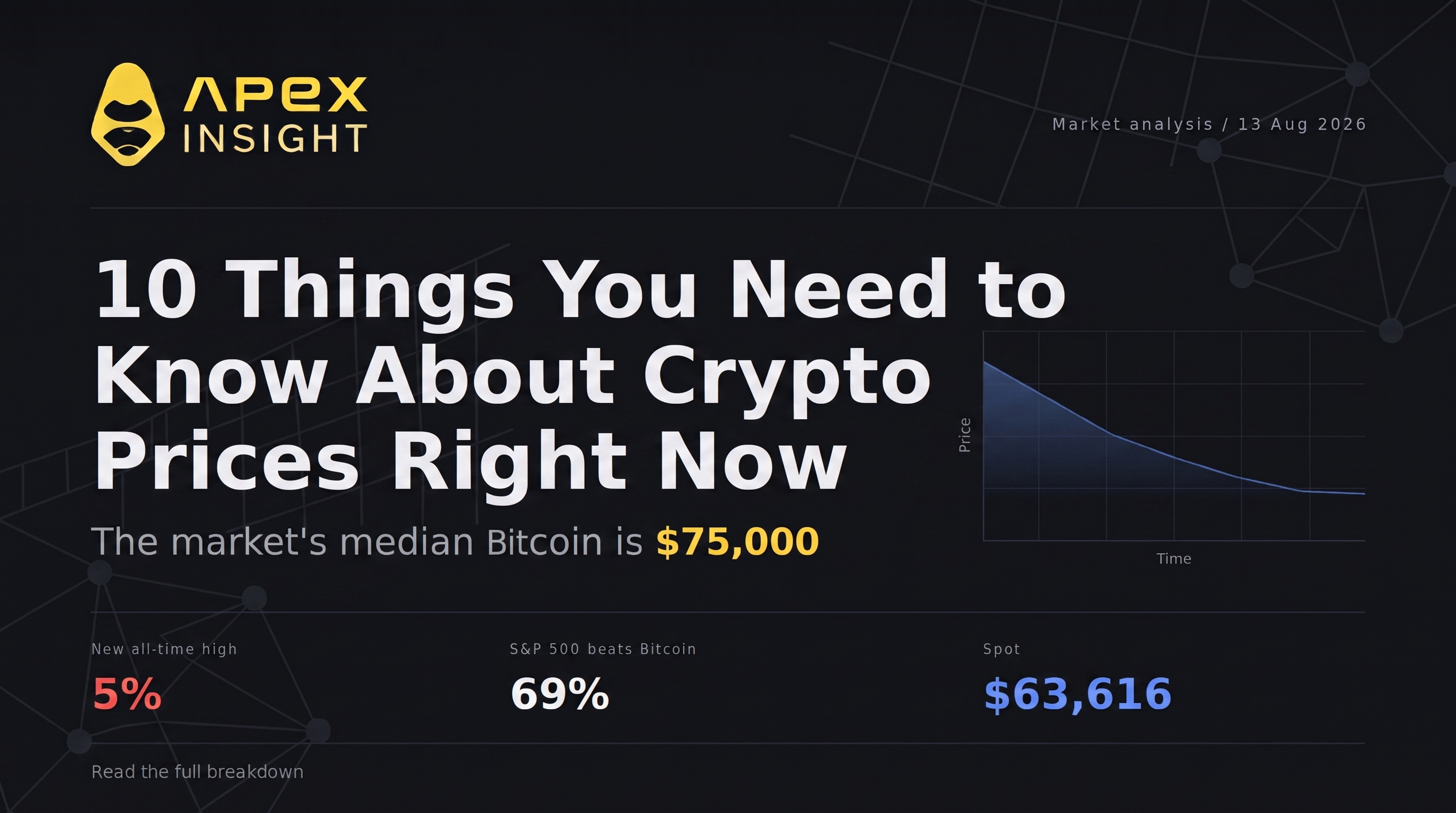 10 Crypto Price Signals for the Rest of 2026: What the Market Is Pricing