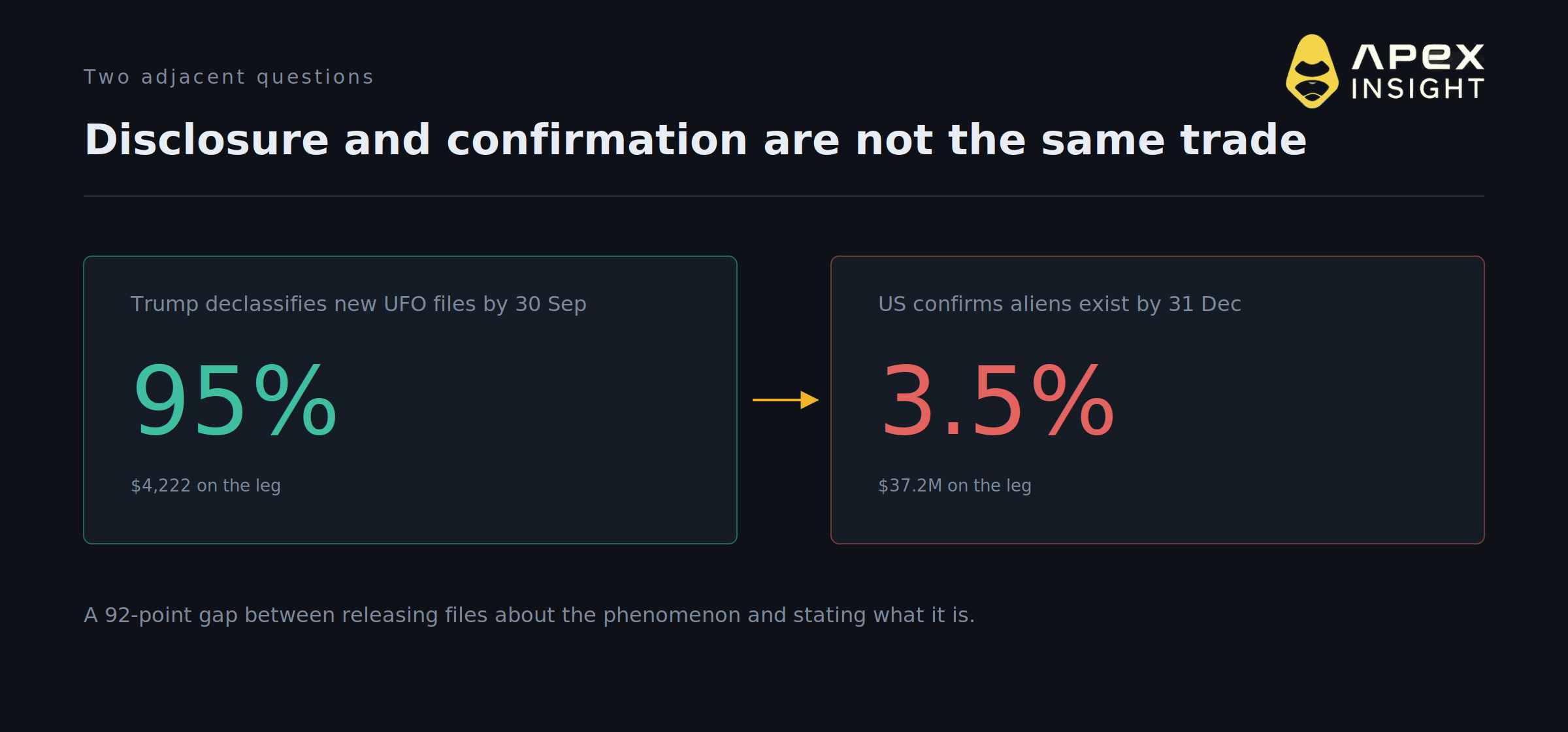 10 Things You Need to Know About the $65 Million Alien Market