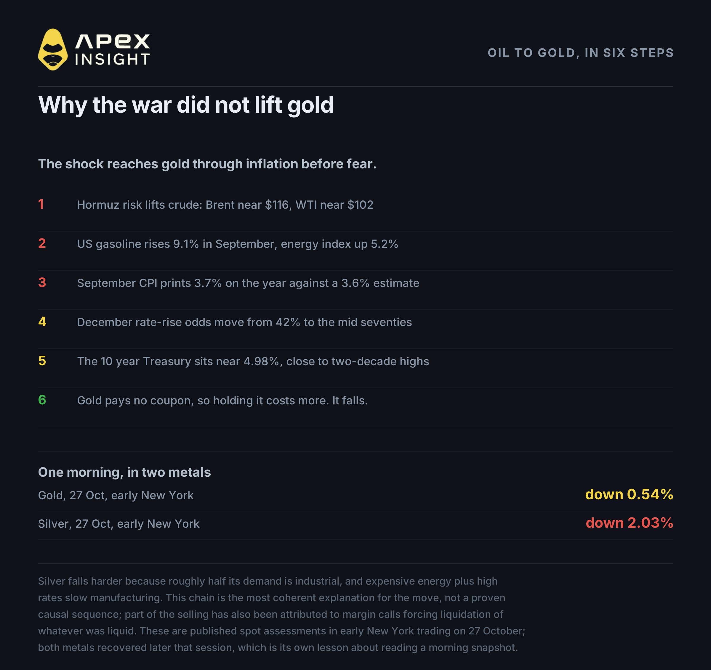 The Fed Decides Tonight. What Happens to Gold?