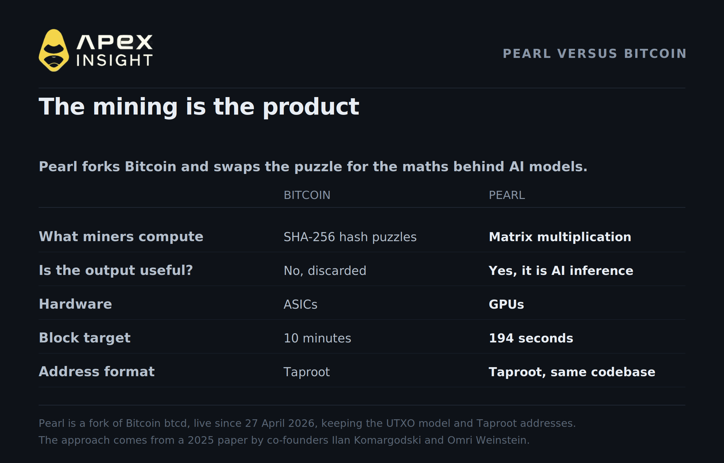Why Is PRL at an All-Time High?