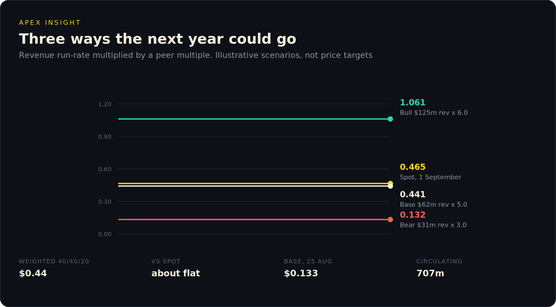 What PONS Is, How Pons Makes Money, and What the Price Already Assumes