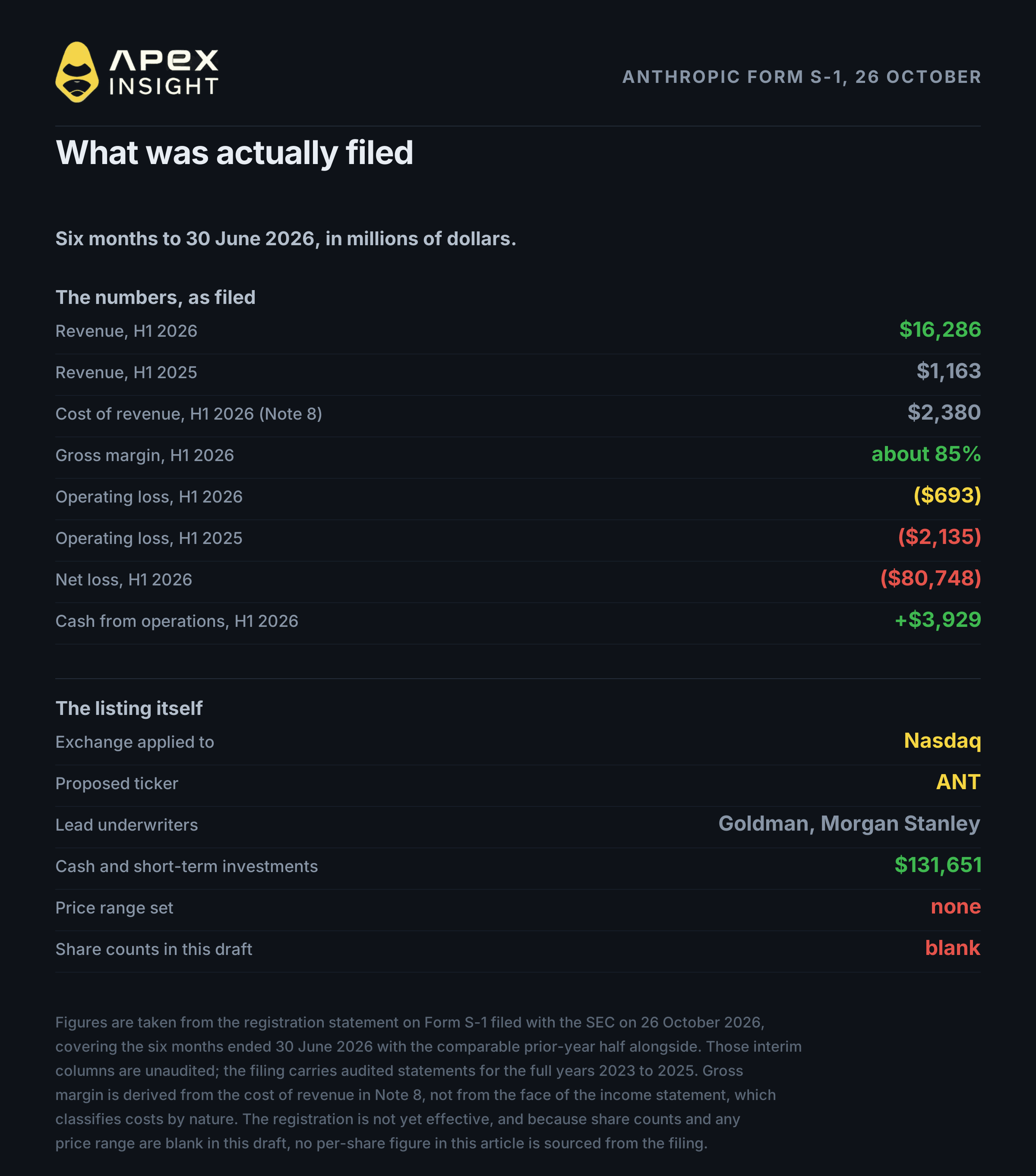 Can Anthropic's Upcoming IPO Break $2 Trillion?