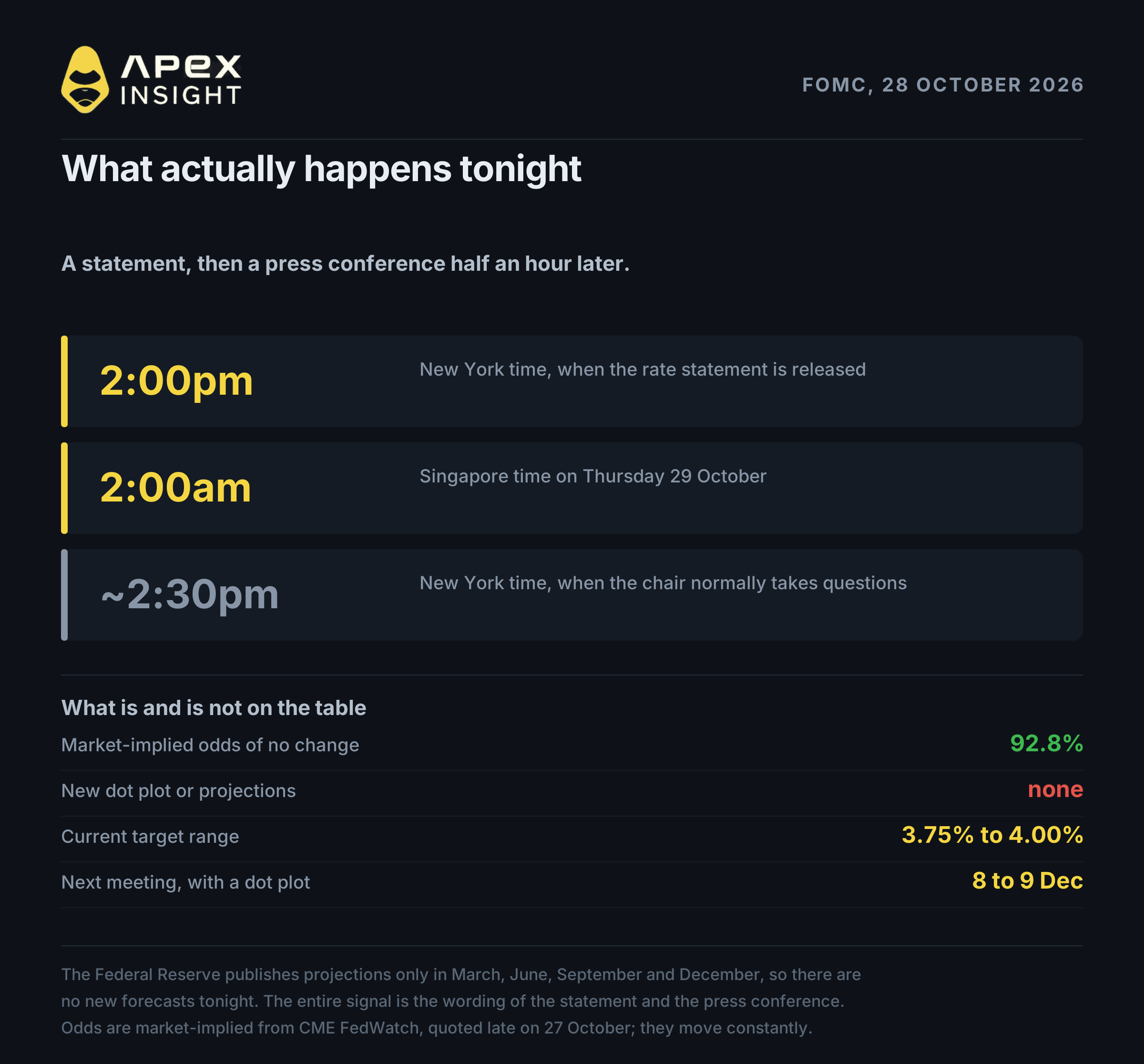 The Fed Decides Tonight. What Happens to Gold?