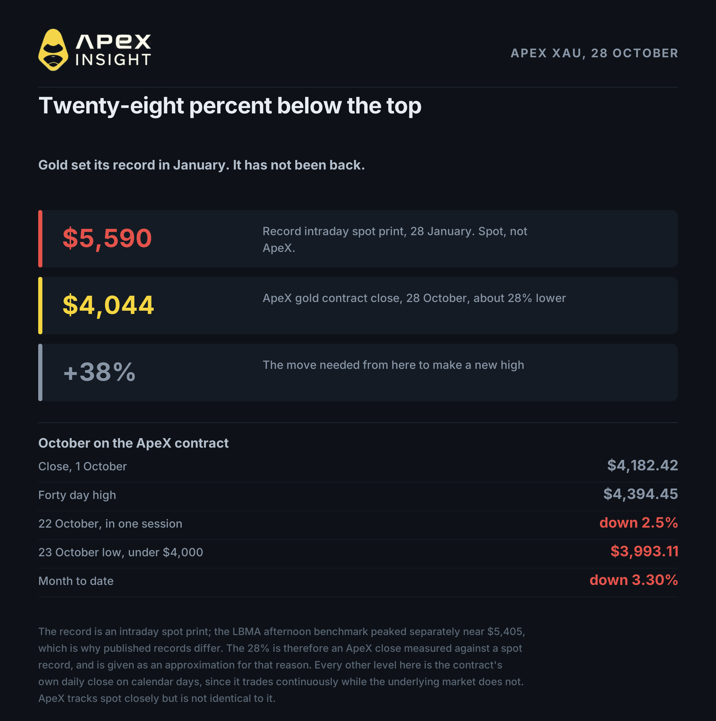 The Fed Decides Tonight. What Happens to Gold?