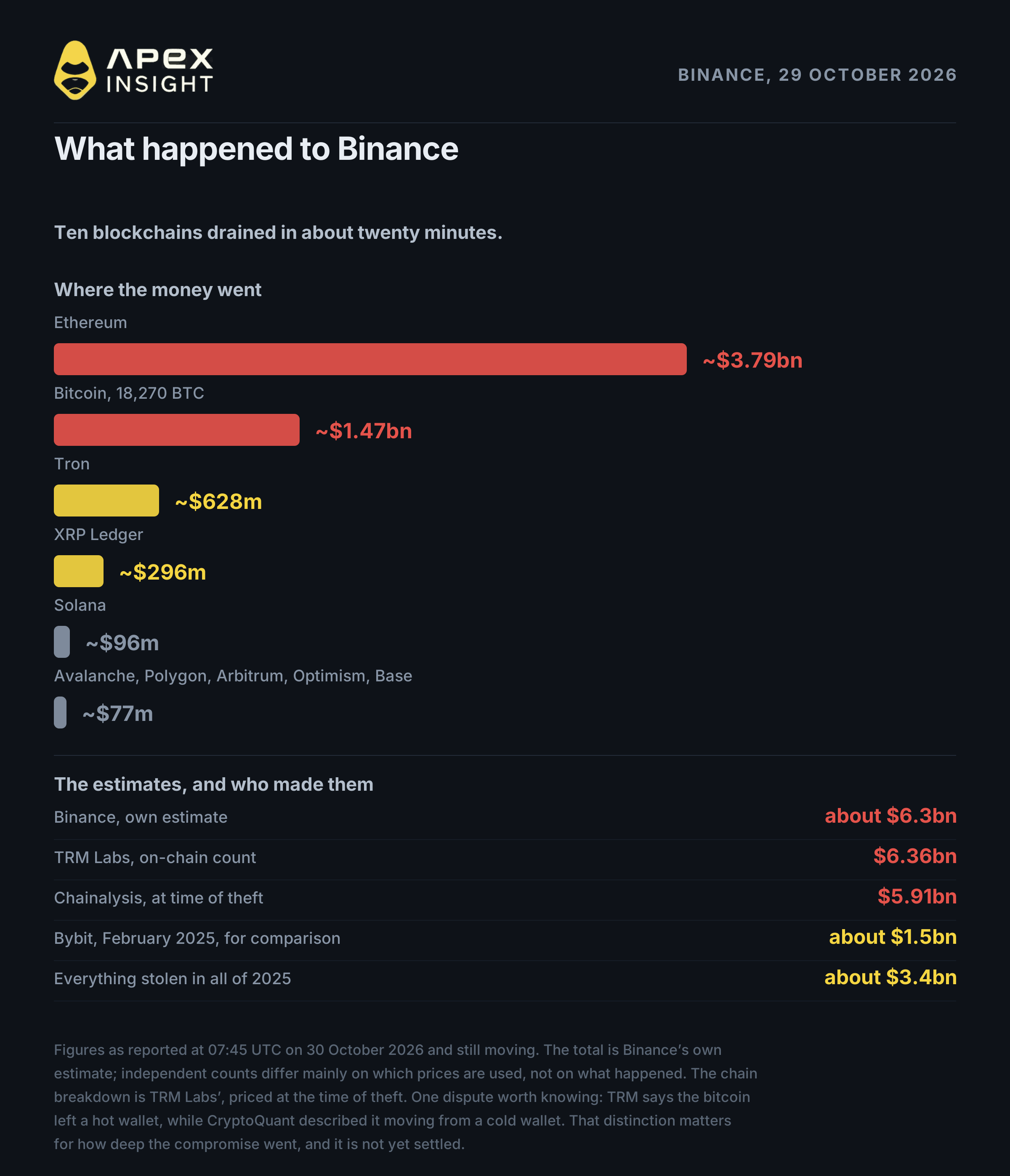 The Ultimate Crypto Safety Guide 2026