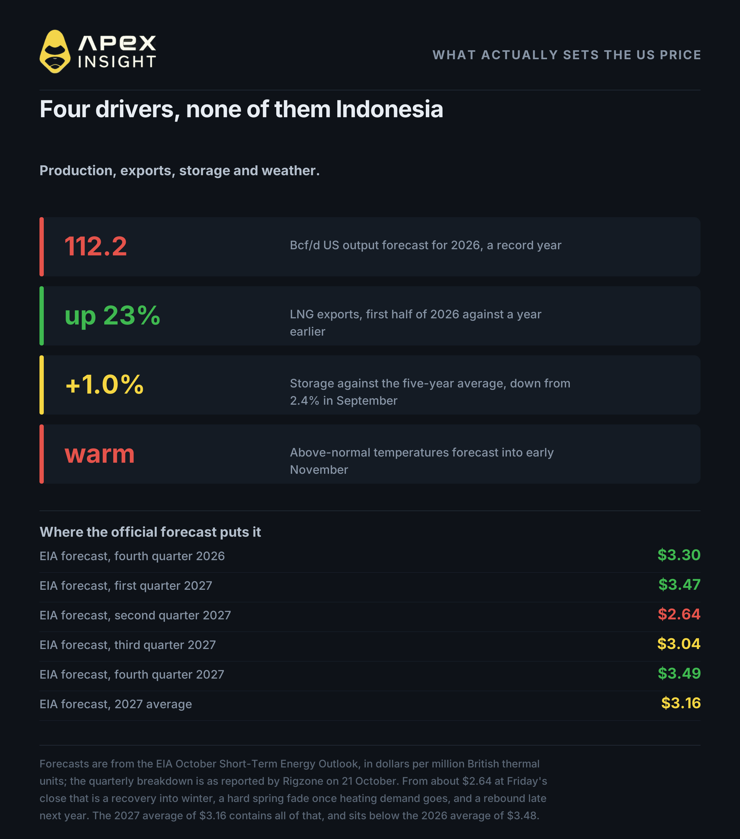 Porque é que a Indonésia cortou o gás para Singapura?