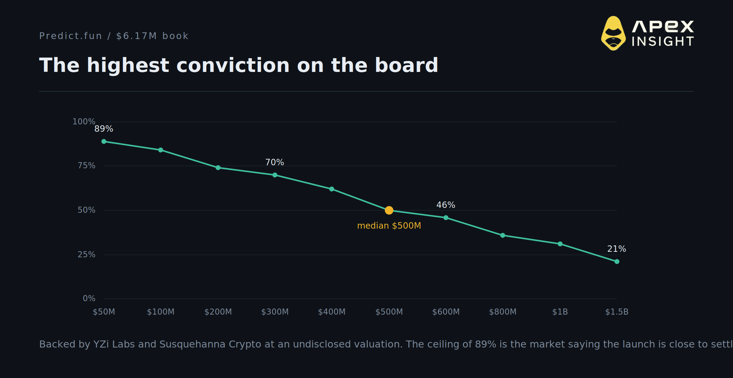 10 of Crypto's Most Hyped Token Launches in 2026, and What the Market Actually Thinks