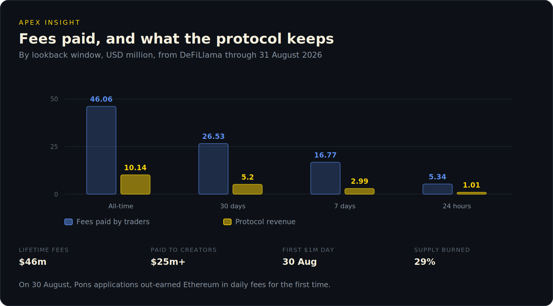 What PONS Is, How Pons Makes Money, and What the Price Already Assumes