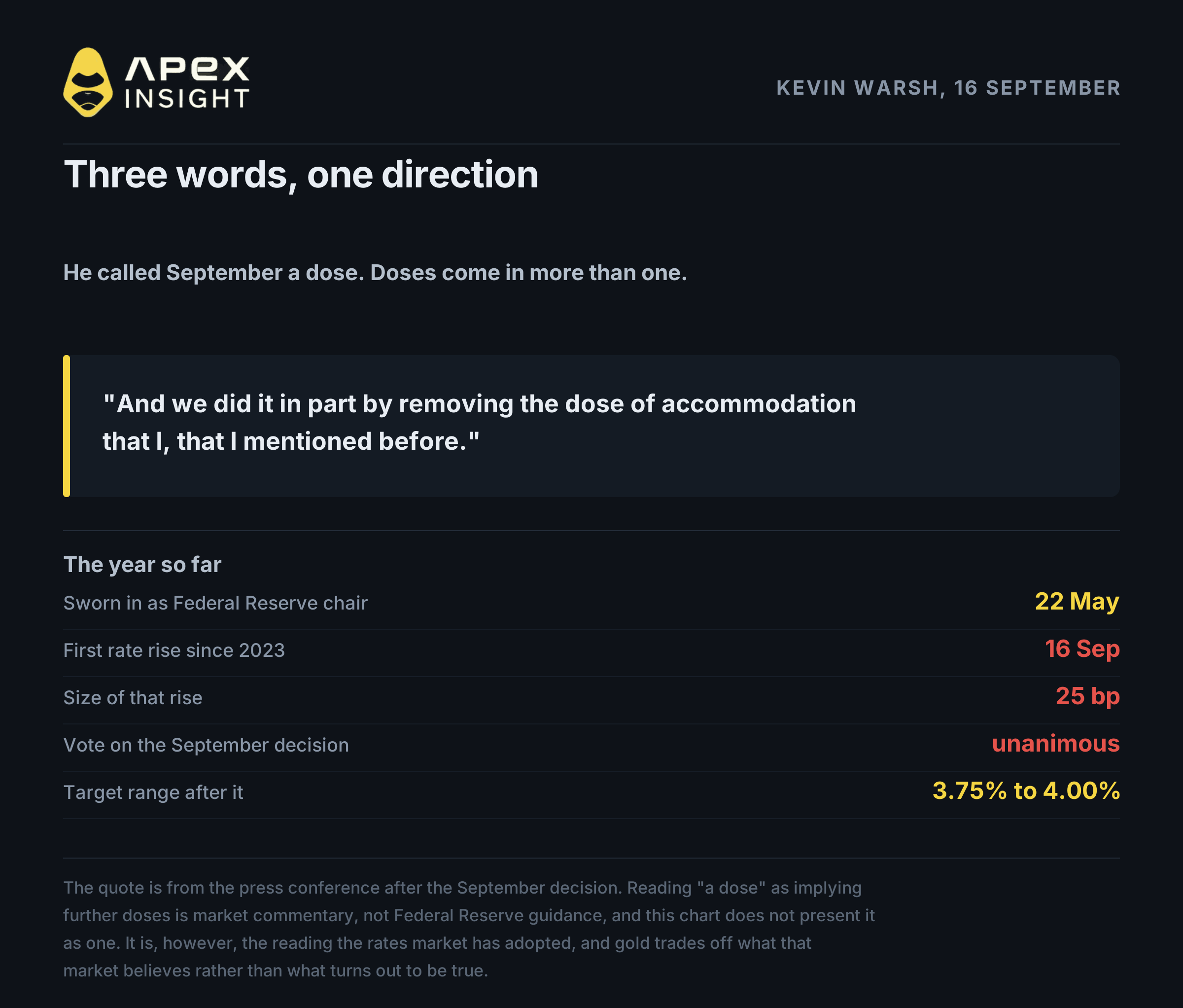 The Fed Decides Tonight. What Happens to Gold?