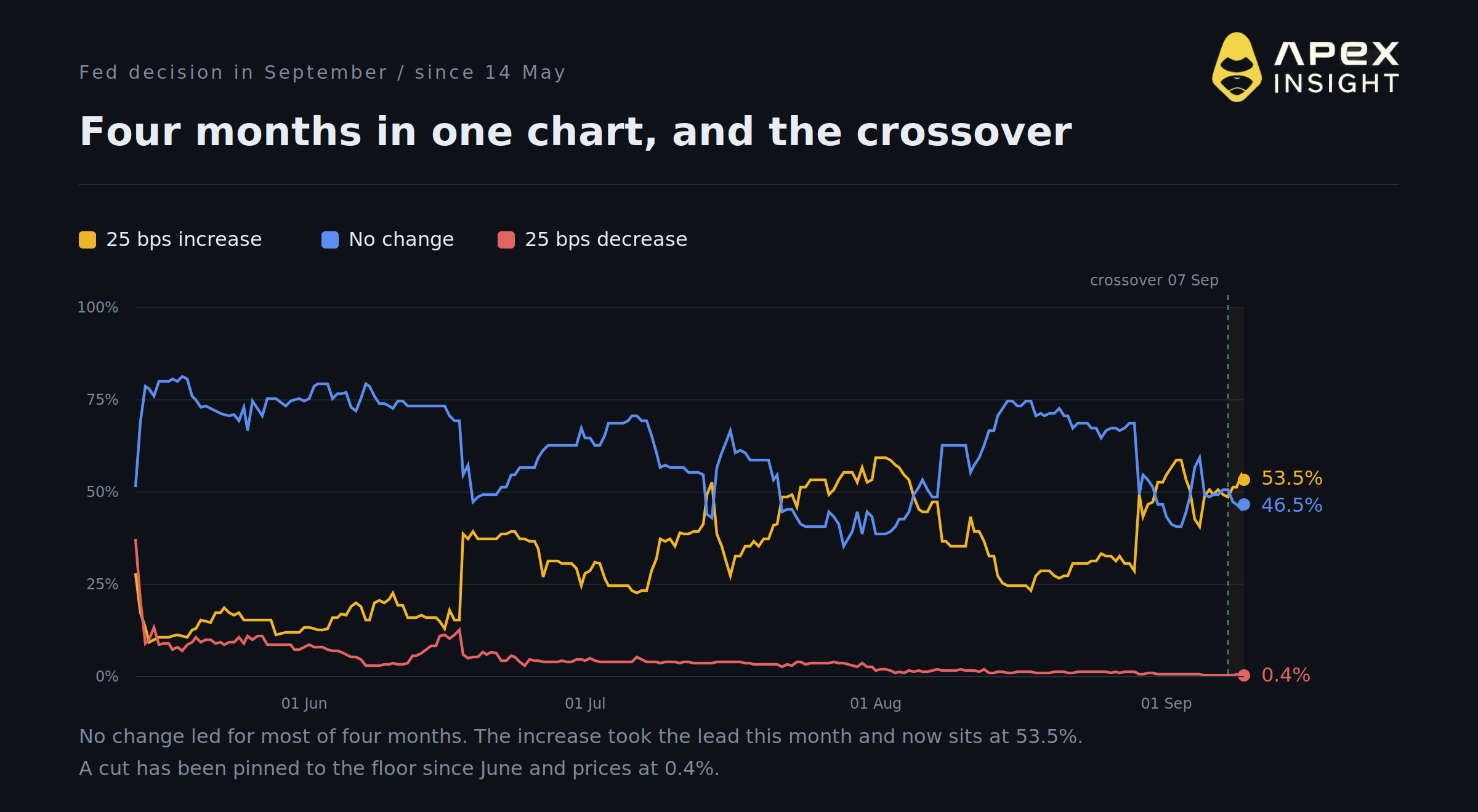 5 Things the Fed Just Repriced