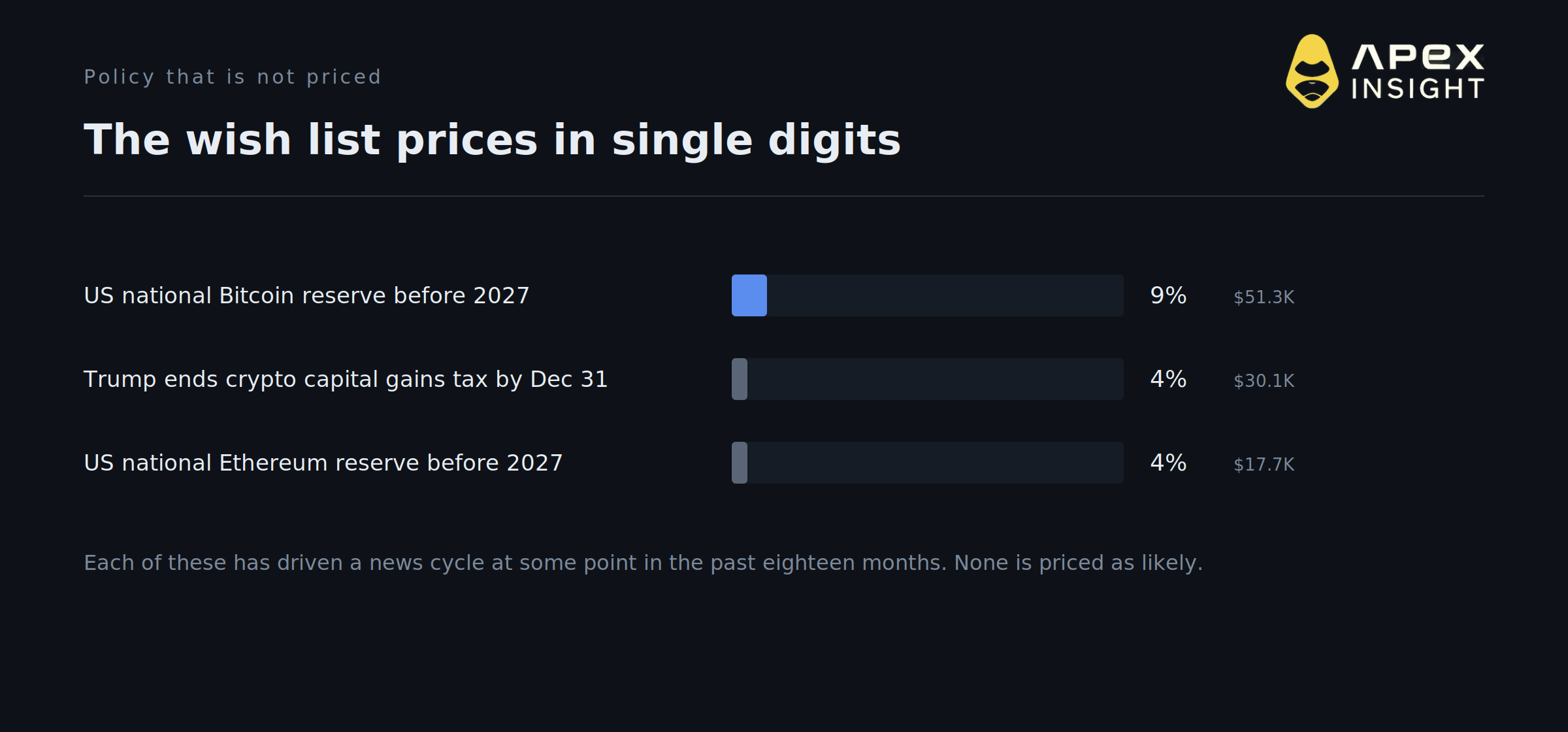 10 Things You Need to Know About Crypto Regulation Right Now