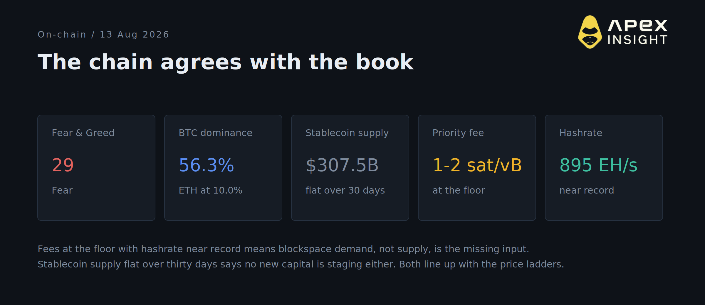 10 Crypto Price Signals for the Rest of 2026: What the Market Is Pricing